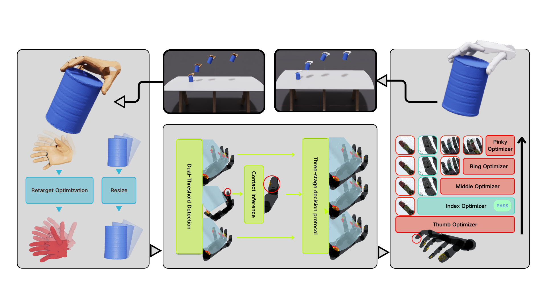 DexFlow Framework Architecture